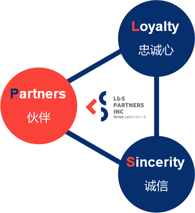 about